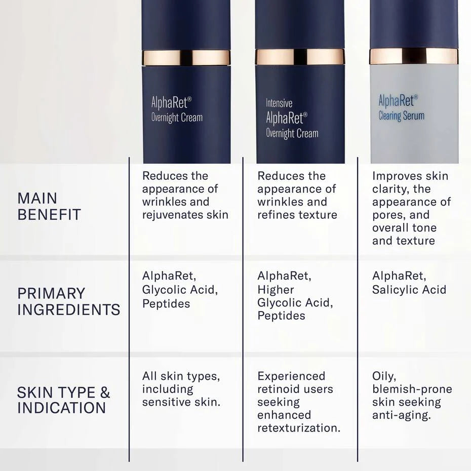 AlphaRet Overnight Cream